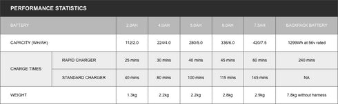 EGO Power Plus HT5100E Cordless Hedge Trimmer w/out Battery and Charger
