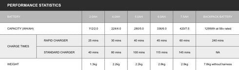 EGO Power Plus PH1400E Multi-Tool Power Head