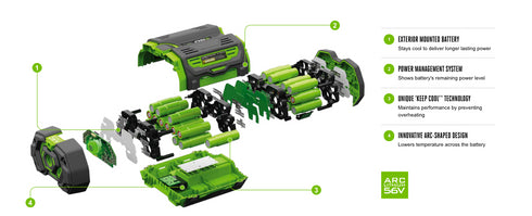 EGO Power Plus PH1400E Multi-Tool Power Head