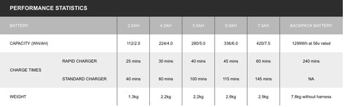 EGO Power Plus LB6002E Cordless Backpack Blower c/w Battery & Charger